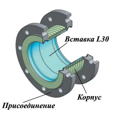 Ayvaz DN 25-300 Компенсатор сильфонный фланцевый с внутренней вставкой КВиП в Москве