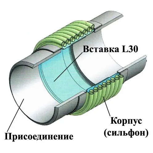 Ayvaz L30 DN 25-300 Сильфонный компенсатор под приварку с внутренней вставкой КВиП в Москве