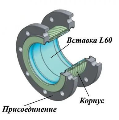 Ayvaz L60 DN 50-300 Компенсатор сильфонный фланцевый с внутренней вставкой КВиП в Москве