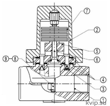 ADCA BS32 DN 15–20 Конденсатоотводчик биметаллический