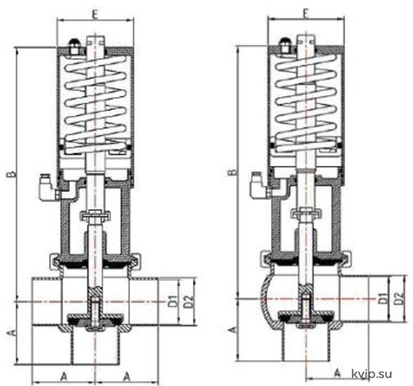 AISI 304, AISI 316L седельный клапан пищевой, фармацевтический, сталь_Р5