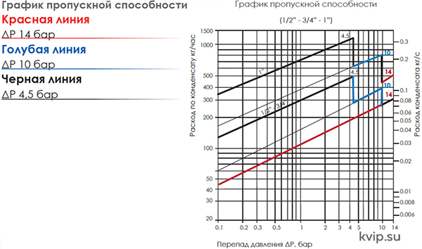 AYVAZ SK-51 поплавковый конденсатоотводчик_Р2