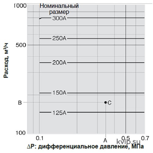 Yoshitake GP-50R Клапан регулирования первичного давления Yoshitake GP-50R Клапан регулирования первичного давления