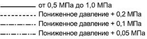 Yoshitake GD-27S Редукционный клапан для воды