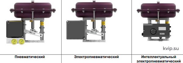 ADCA PA Приводы пневматические ADCA PA Приводы пневматические