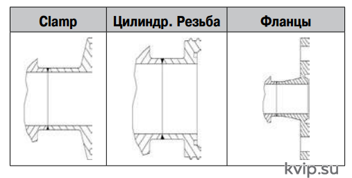 ADCA PV926 DN15-50 Клапан регулирующий с пневмоприводом для стерильных сред