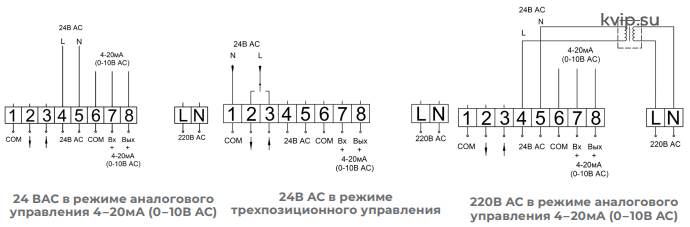 АСТА_ЭПА_электроприводы_линейные_аналоговые_Р2