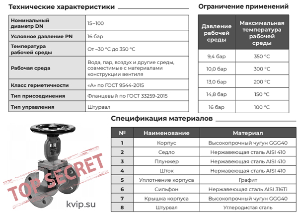 Вентиль, который смог - Российский вентиль Европейского качества_Р3