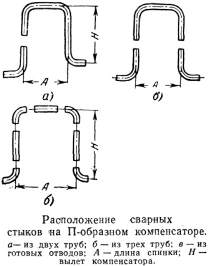 Расположение сварных стыков на П-образном компенсаторе