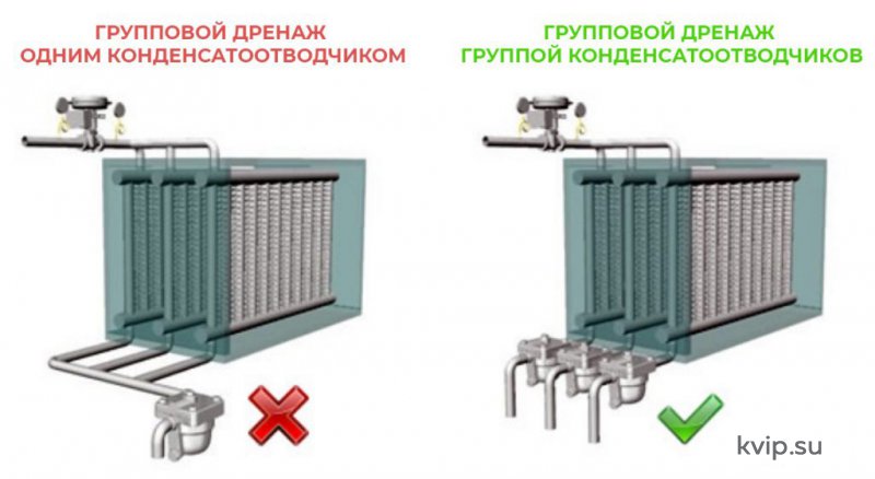 Групповой дренаж и короткое замыкание